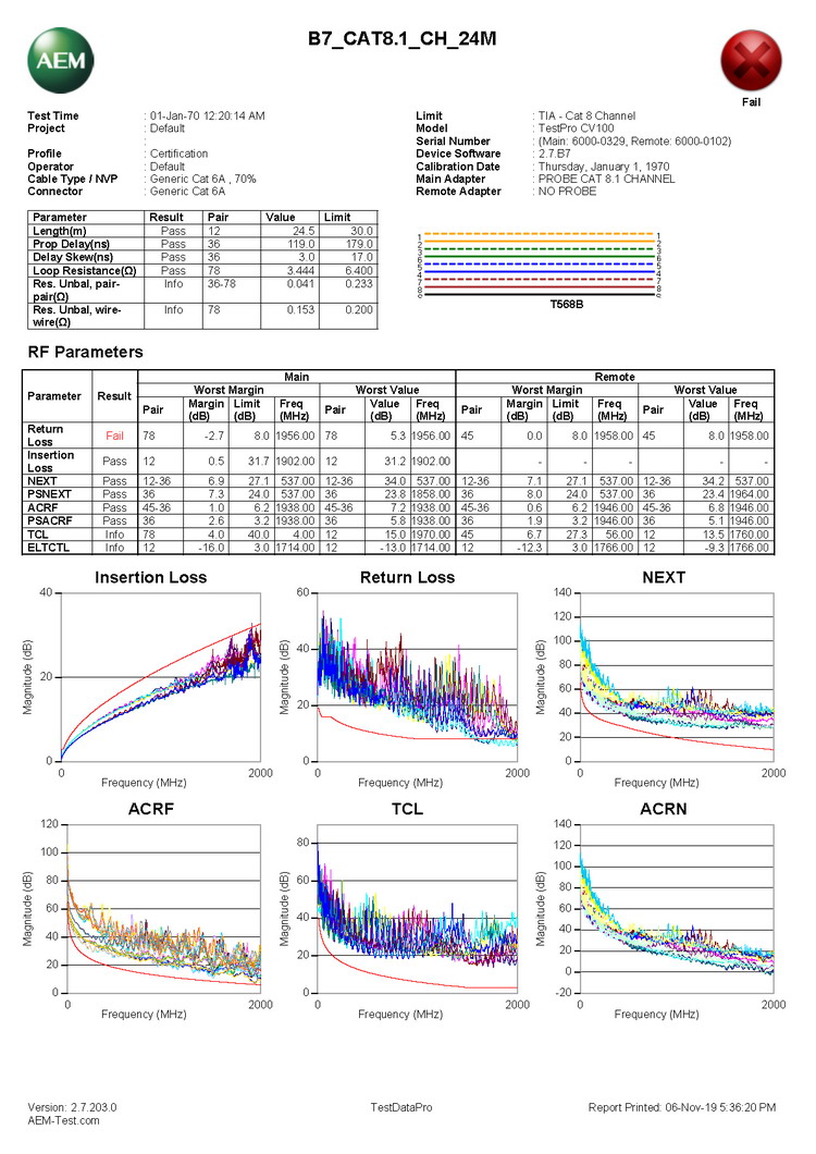 AEM 8類(lèi)線(xiàn)測(cè)試報(bào)告樣本2.jpg