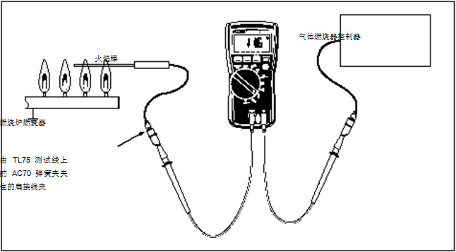 圖 2 在這個(gè)設(shè)置中，可以使用一個(gè) HVAC 數(shù)字式萬(wàn)用表或一個(gè) HVAC 鉗形表。